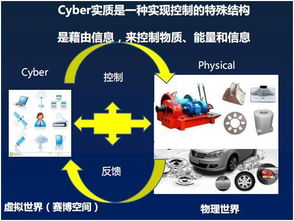 CPS 智能制造的核心技術(shù)，更是智能化思想的精華